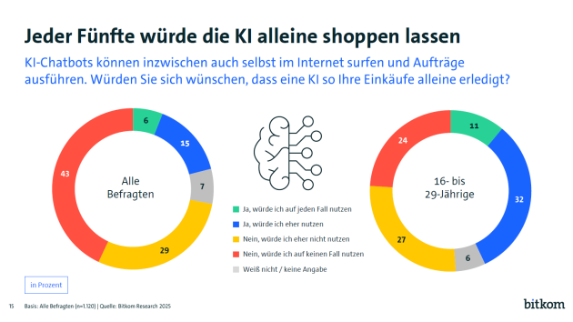 KI kauft ein: Wie Shopping-Assistenten die Markenbeziehung verändern - Quelle: Bitkom